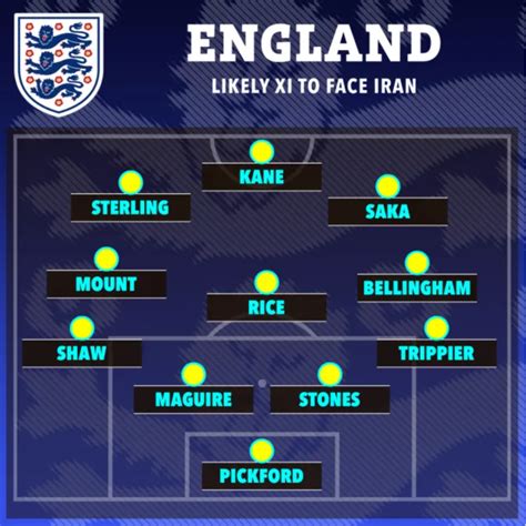 england vs iran squad lineup